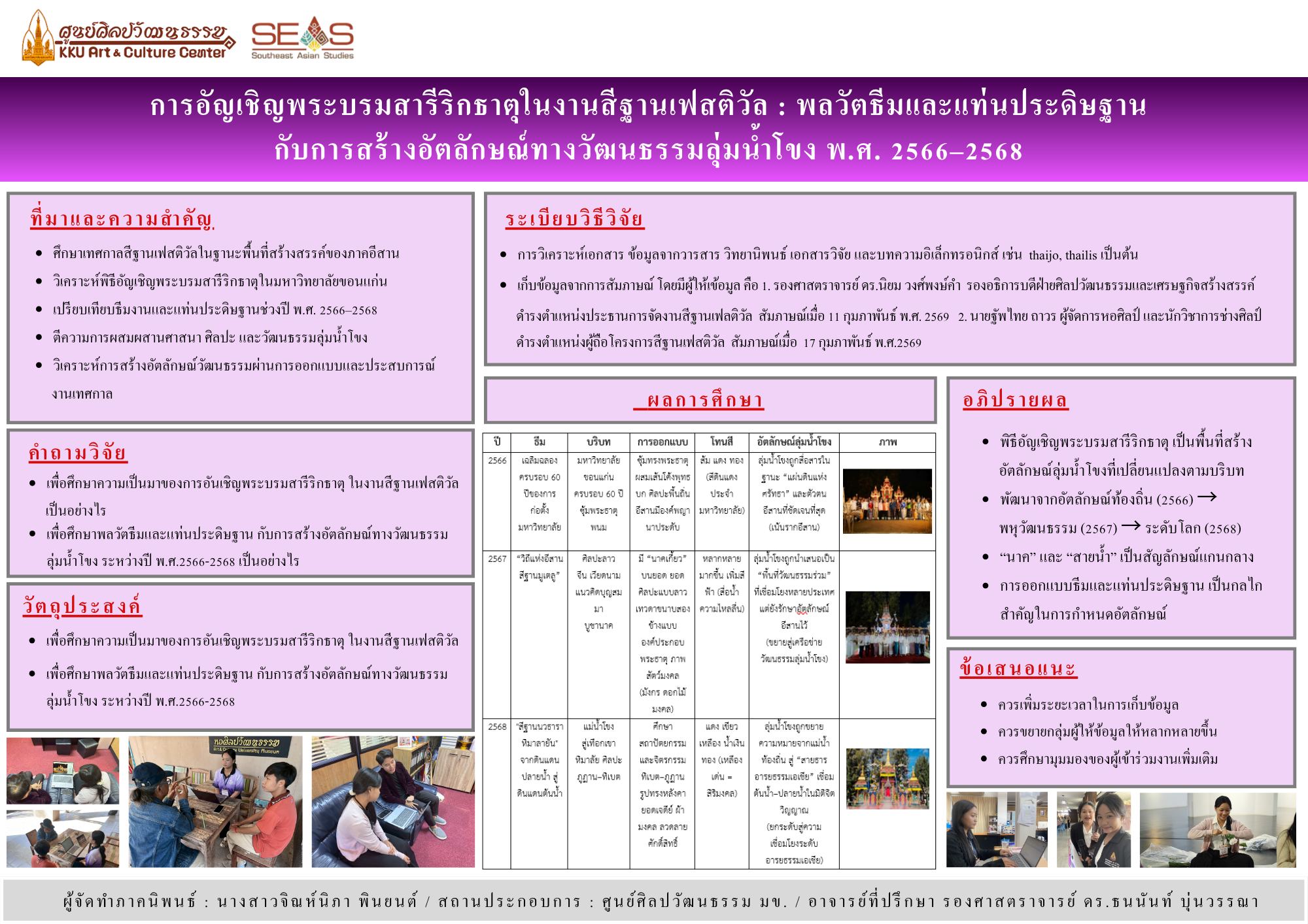 รายงานสหกิจศึกษา : การอัญเชิญพระบรมสารีริกธาตุในงานสีฐานเฟสติวัล: พลวัตธีมและแท่นประดิษฐานกับการสร้างอัตลักษณ์ทางวัฒนธรรมลุ่มน้ำโขง พ.ศ.2566-2568