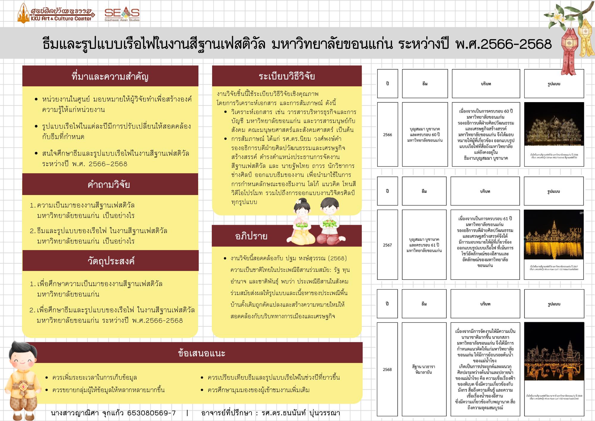 รายงานสหกิจศึกษา : ธีมและรูปแบบเรือไฟในงานสีฐานเฟสติวัล มหาวิทยาลัยขอนแก่น ระหว่างปี พ.ศ.2566-2568